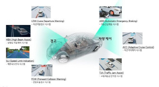 ADAS(지능형 주행 보조 시스템) 전방 모노 카메라 개념도 <LG전자 제공>
